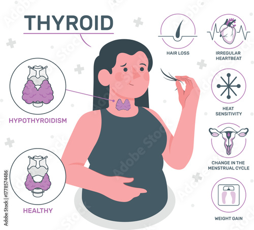 Woman with thyroid issues and symptoms illustrated hypothyroidism healthy thyroid
