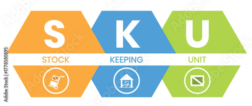 SKU - Stock Keeping Unit acronym. business concept background. vector illustration concept with keywords and icons. lettering illustration with icons for web banner, flyer, landing page