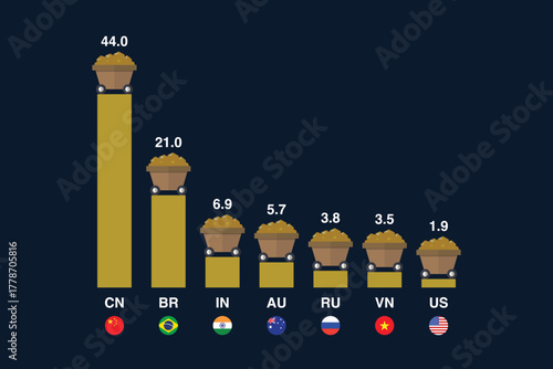 Reserves of rare earth graph diagram