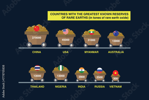 Reserves of rare earth diagram info