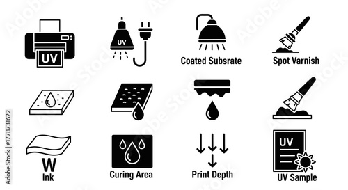 UV Printing Process Icons Illustrating Curing, Coating, and Spot Varnish Application in Modern Graphic Design, Ideal for Technology Presentations & Marketing Materials. Depicts Ink Depth & Sample Anal