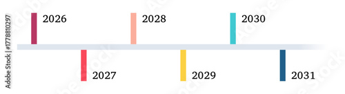 Timeline von 2026 bis 2031