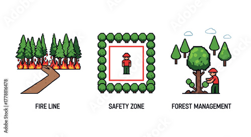 Fire prevention techniques fire line, safety zone, forest management in pixel art style