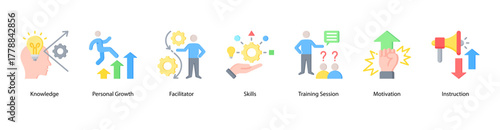 Learning and Development web banner vector illustration featuring Knowledge, Personal Growth, Facilitator, Skills, Training Session, Motivation, and Instruction.