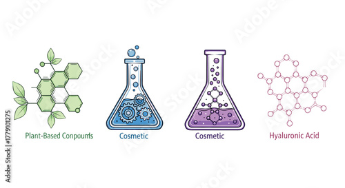 Science and beauty plantbased compounds and cosmetic formulas