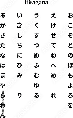 Hiragana Syllabary Chart for Japanese Language Learning