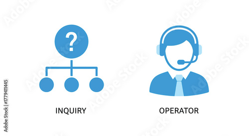 Vector illustration of illustration depicting an inquiry process with a question mark and an operator with a headset