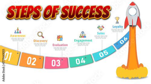 Steps of Success Infographic: Visual Guide to Business Growth from Awareness to Loyalty and Customer Engagement for Marketing and Strategy Presentations