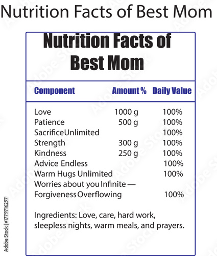 Nutrition facts best mom love patience