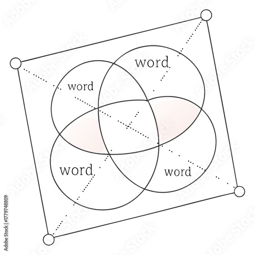 Abstract diagram illustrating word embedding in a vector space, showing the semantic relationships and conceptual proximity between different terms