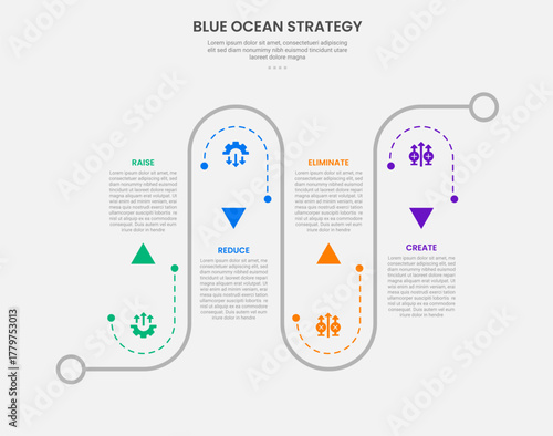 Blue ocean strategy infographic outline style with 4 point template with roadway journey up and down on line direction for slide presentation