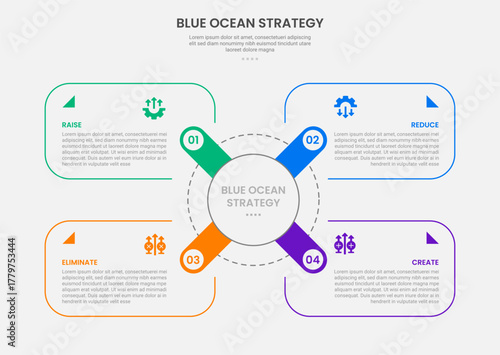 Blue ocean strategy infographic outline style with 4 point template with round rectangle box container on x shape center for slide presentation