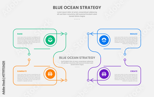 Blue ocean strategy infographic outline style with 4 point template with creative line box container on title center with arrow direction for slide presentation