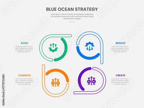 Blue ocean strategy infographic outline style with 4 point template with creative circle on cycle circular direction for slide presentation