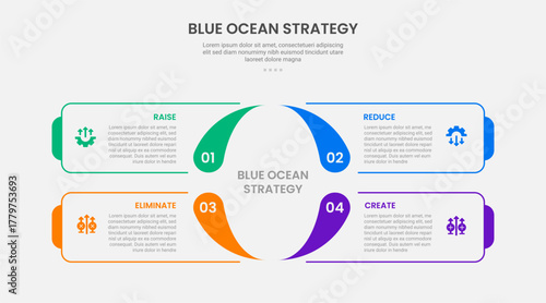 Blue ocean strategy infographic outline style with 4 point template with square base center with fluid shape base for slide presentation