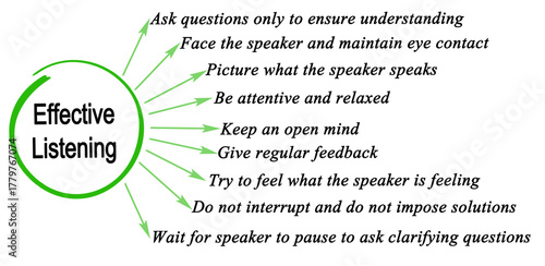 How to Listen Effective