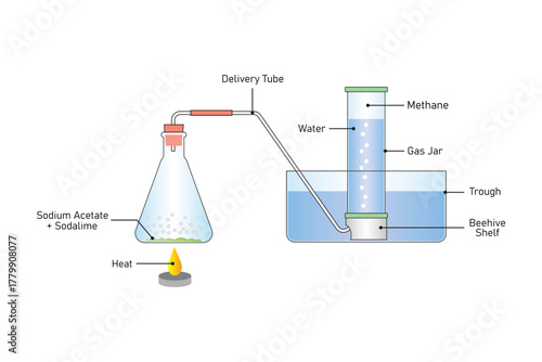 Methane Gas preparation Experiment Science Design. Vector Illustration.