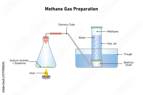 Methane Gas preparation Experiment Science Design. Vector Illustration.
