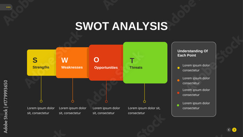SWOT Analysis