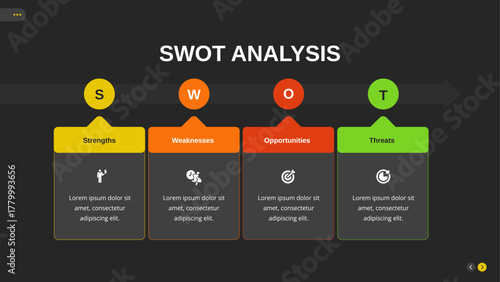 SWOT Analysis