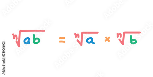 Multiplication Property of Radicals in Mathematics.