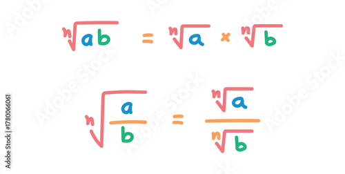 Multiplication and Division Property of Radicals in Mathematics.