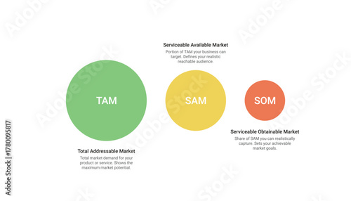 Market Analysis TAM SAM SOM Diagram Template