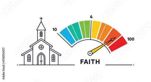 A church building is depicted alongside a vibrant meter labeled 'FAITH,' with its needle indicating a high level of belief or devotion.