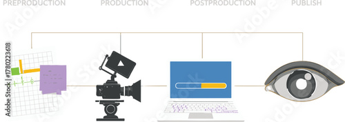 Video production process, flat vector icons, preproduction planning, filming stage, postproduction editing, publishing content, media workflow illustration