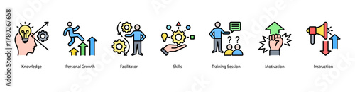Learning and Development web banner vector illustration featuring Knowledge, Personal Growth, Facilitator, Skills, Training Session, Motivation, and Instruction.