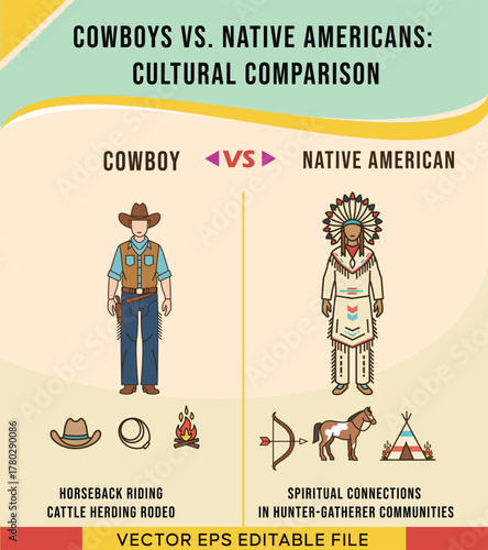 Cultural comparison of cowboys and native americans, highlighting key elements and lifestyle differences