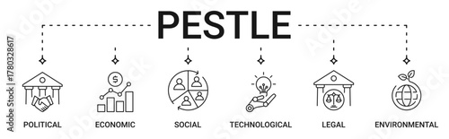 PESTLE Analysis icon set containing political, economic, social, technological, legal and environmental vector icons