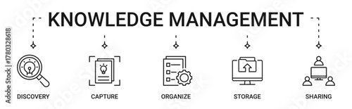 Knowledge Management icon set containing discovery, capture, organize, storage and sharing vector icons