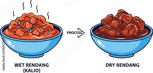 Two Bowls Of Rendang Meat One Wet And One Dry Showing The Process Of Cooking