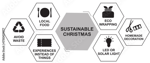 Sustainable Christmas infographic featuring eco-friendly holiday tips including local food, recycling, and green practices. Perfect for environmental awareness campaigns. Isolated. Vector illustration