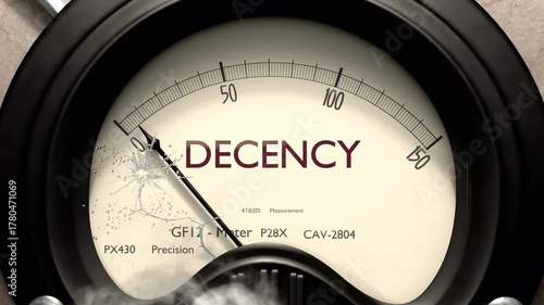 Decency meter showing low levels of decency. Minimum and decreasing decency value, below the norm. Lack of decency. None of it, insufficient.