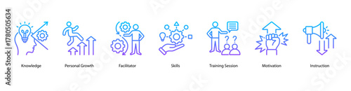 Learning and Development web banner vector illustration featuring Knowledge, Personal Growth, Facilitator, Skills, Training Session, Motivation, and Instruction.