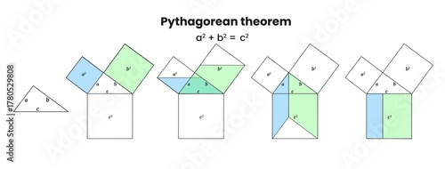 Tableau sur toile pythagorean theorem with right triangle, Pythagoras theorem triangle, Math formu