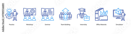 Training Essentials web banner vector illustration featuring Practice, Workshop, Seminar, Team Building, Internship, Office Materials, and Simulation. Perfect for professional education visuals.