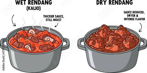 Two Pots of Rendang Meat Dish One Wet and One Dry Presented Side By Side on White Background