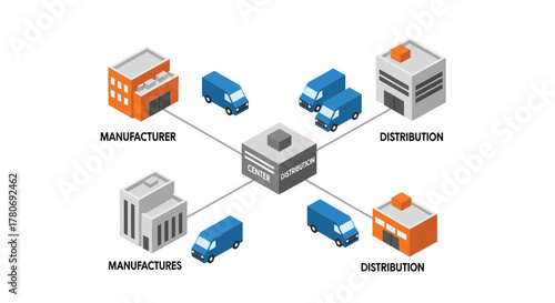 Logistics network diagram illustrating manufacturer distribution and center connections