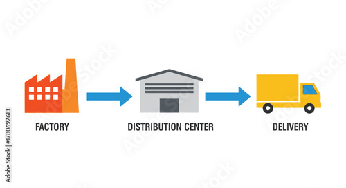 Visualizing the supply chain factory to distribution to final delivery