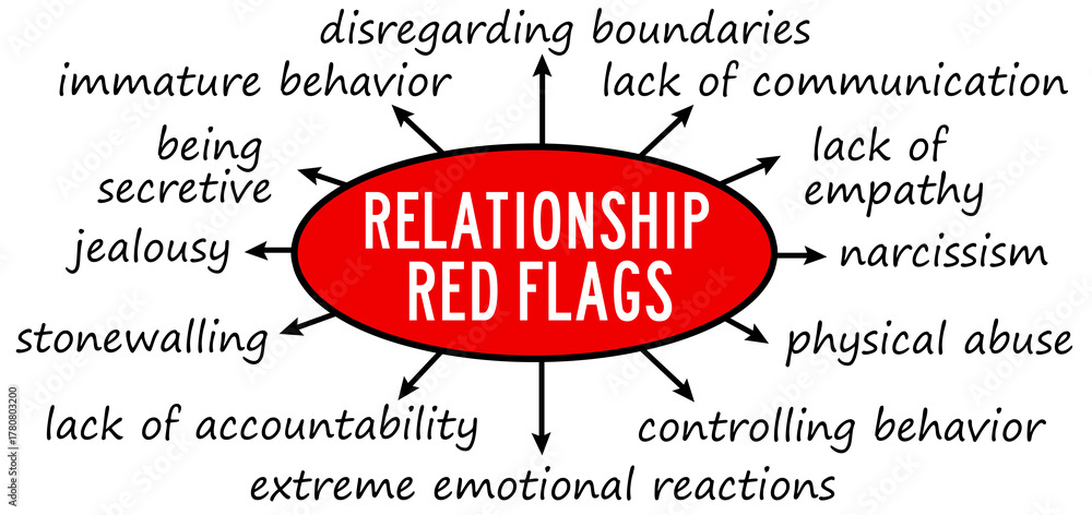 Foto relationship red flags
