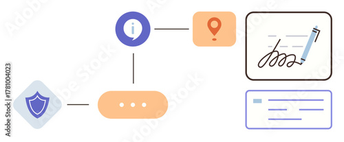 Flow diagram with shield, information bubble, location marker, signature, and card elements. Ideal for security, document management, location trust workflow identity automation contexts. Minimal