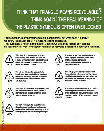 Template of an educational infographic explaining the plastic recycling symbols. PETE, HDPE, PVC, LDPE, PP, PS, OTHER. Environmental awareness, recycling education, and sustainability projects.