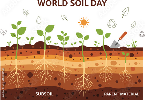 World Soil Day 2025: Save Soil, Sustain Life, and Protect Our Planet’s Future
