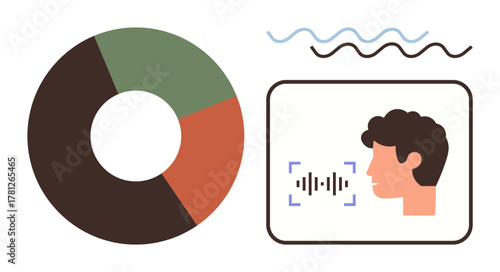 Pie chart beside speech recognition graphic with soundwaves and human profile. Ideal for technology, analytics, voice AI, speech data, sound, user interaction, digital interface contexts. Clear