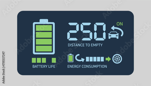 A closeup of a digital dashboard inside an electric vehicle displaying metrics such as battery life distance to empty and energy consumption.