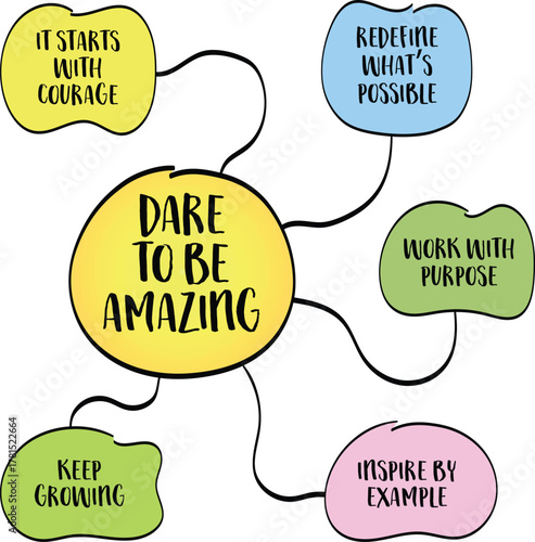 Dare to be amazing - an invitation to break free from comfort, self-doubt, and conformity and to show up fully as the best version of yourself. Infographics mind map.