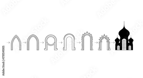 Discover the evolution of Islamic architectural design with this captivating illustration of a mosque's formation, perfect for educational materials